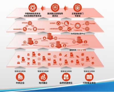 構(gòu)建體系化安全屏障 中國(guó)電科網(wǎng)絡(luò)安全展區(qū)閃耀珠海航展，引領(lǐng)網(wǎng)絡(luò)運(yùn)營(yíng)服務(wù)新范式