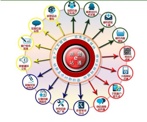 鼎譽(yù)e站通再升級(jí) 以強(qiáng)大工具箱賦能網(wǎng)站運(yùn)營(yíng)者，重塑網(wǎng)絡(luò)運(yùn)營(yíng)服務(wù)新體驗(yàn)