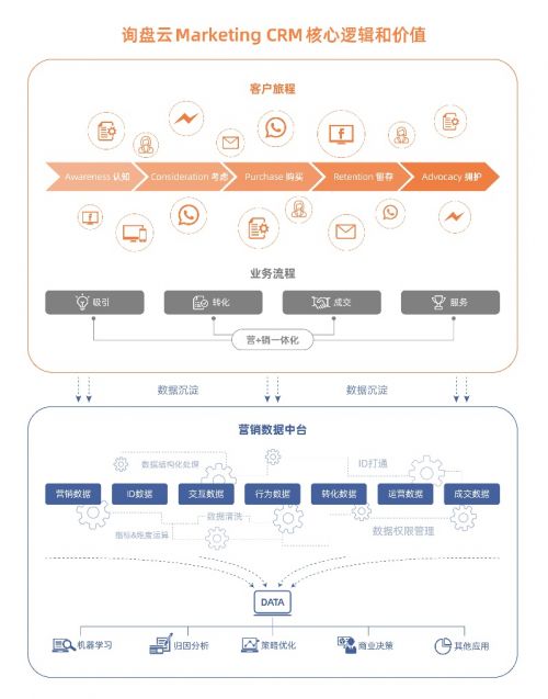 詢盤云再度斬獲年度最佳外貿(mào)營銷SaaS產(chǎn)品，引領(lǐng)貿(mào)易經(jīng)紀(jì)數(shù)字化新浪潮