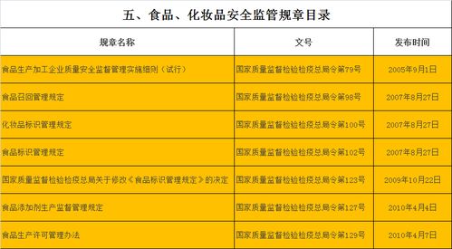 質(zhì)檢總局?jǐn)M廢止修訂百余部規(guī)章，強(qiáng)化國際貿(mào)易與食品安全監(jiān)管體系