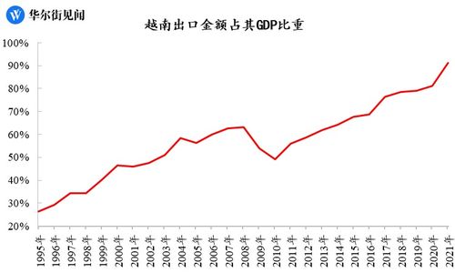 越南一季度GDP增速放緩至3.32% 挑戰(zhàn)與韌性并存