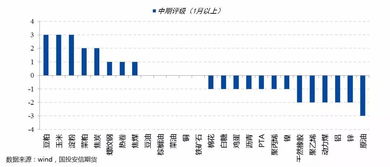 貿(mào)易戰(zhàn)升級下的策略性幸存與破局論——重置大宗商品的結(jié)構(gòu)化路線圖